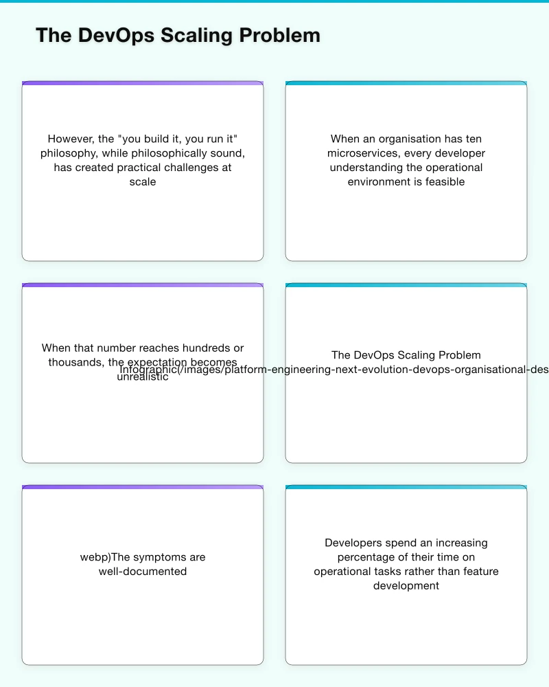 The Internal Developer Platform Model Infographic