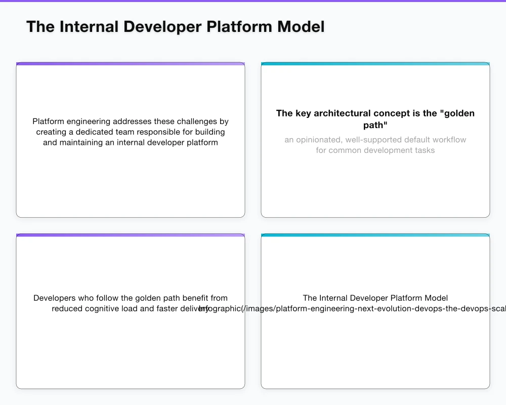 Organisational Design for Platform Engineering Infographic