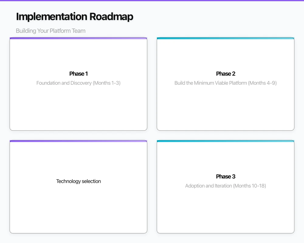 Implementation Roadmap: Building Your Platform Team Infographic