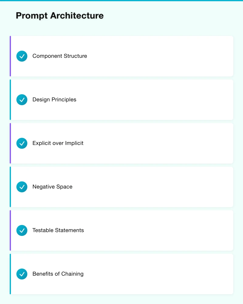 Prompt Architecture Infographic
