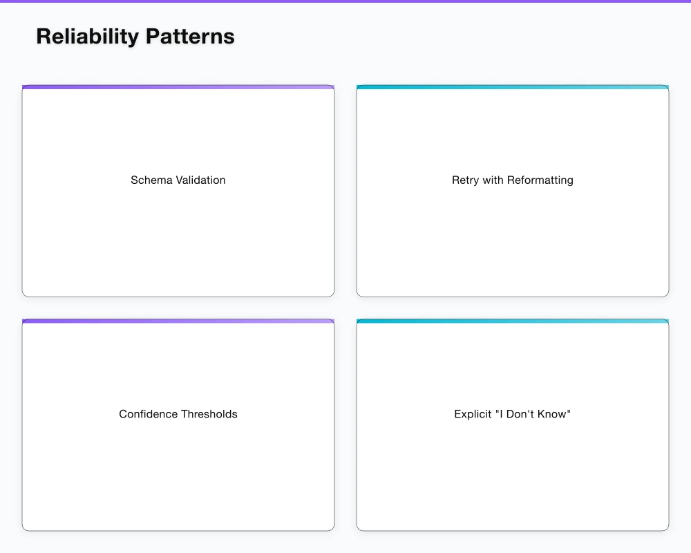 Reliability Patterns Infographic