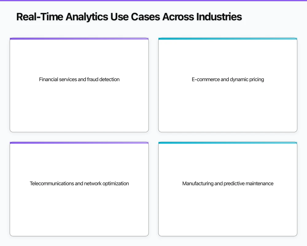 Real-Time Analytics Use Cases Across Industries Infographic