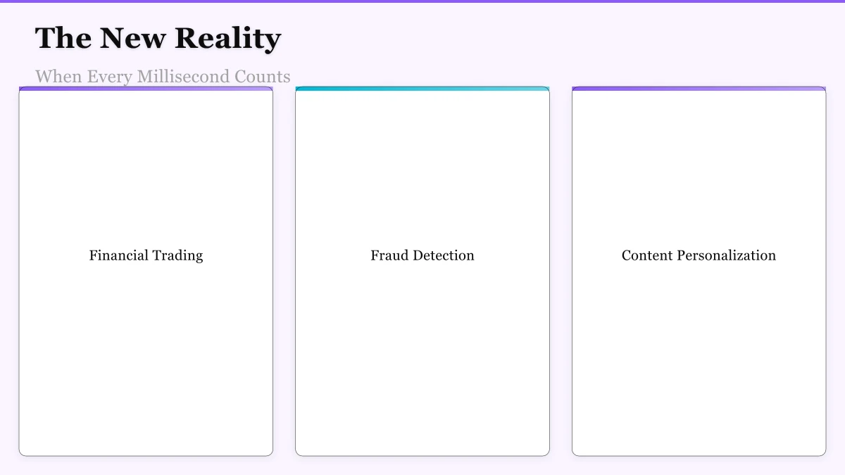 The New Reality: When Every Millisecond Counts Infographic