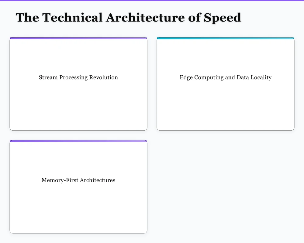 The Technical Architecture of Speed Infographic