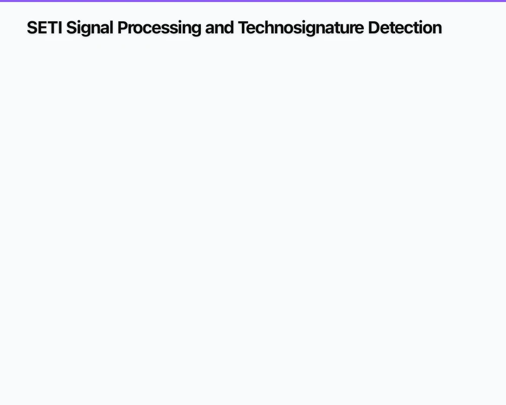 SETI Signal Processing and Technosignature Detection Infographic