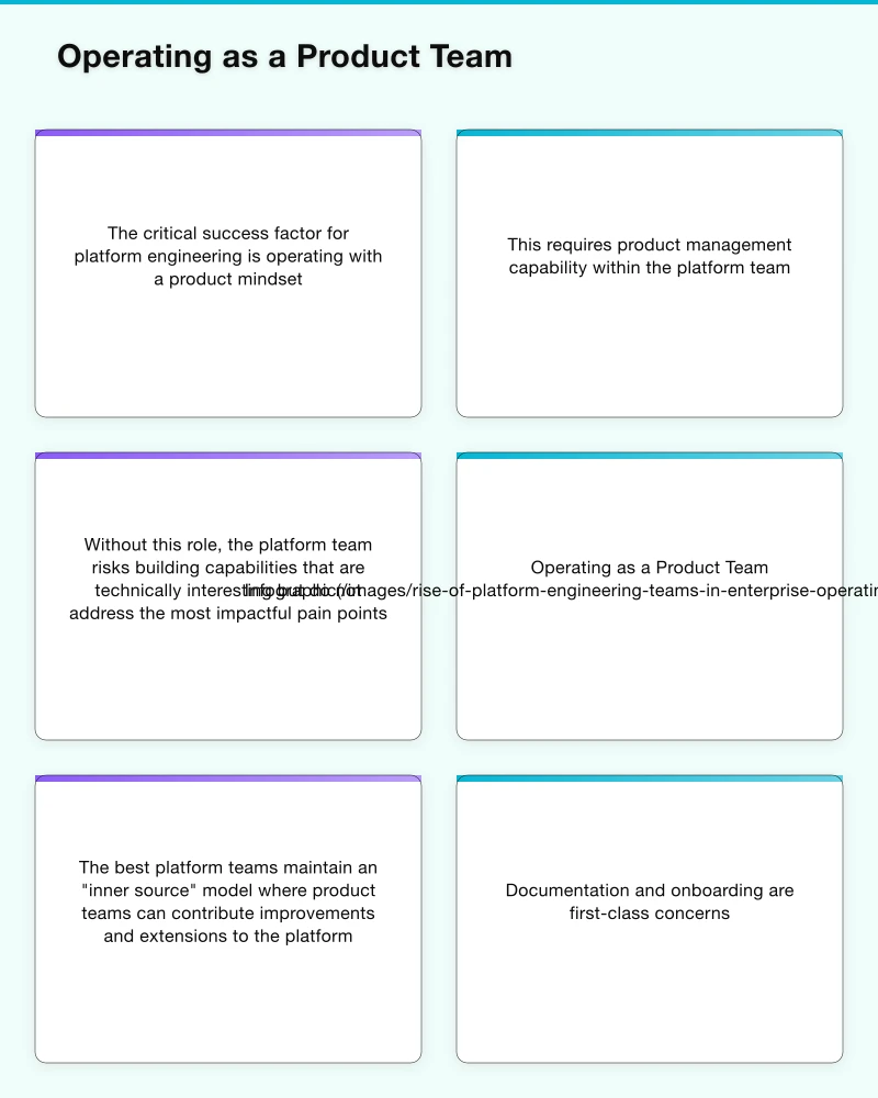 Operating as a Product Team Infographic
