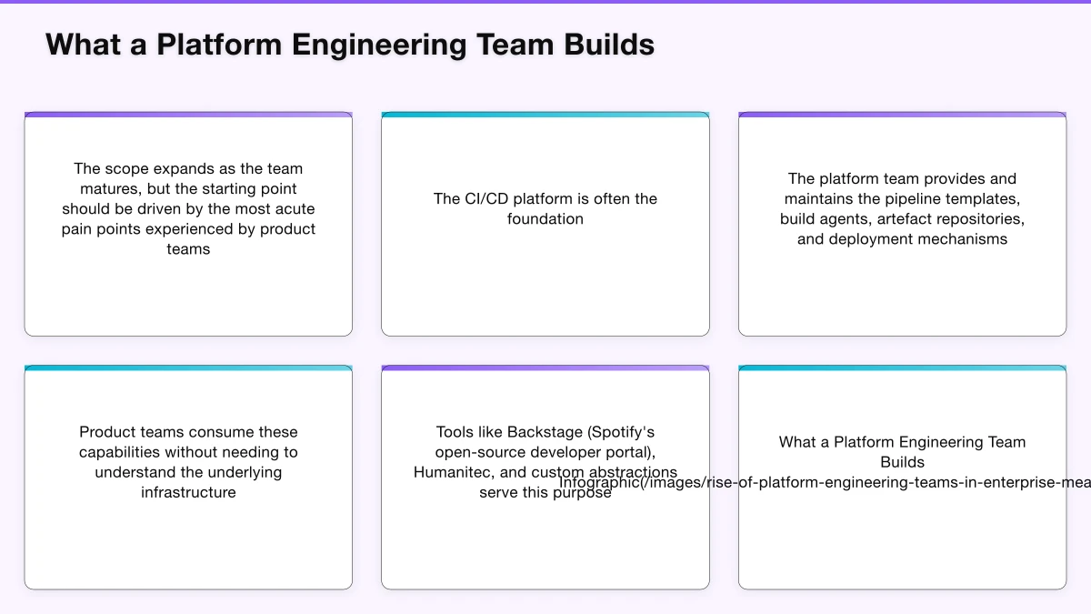Measuring Platform Value Infographic