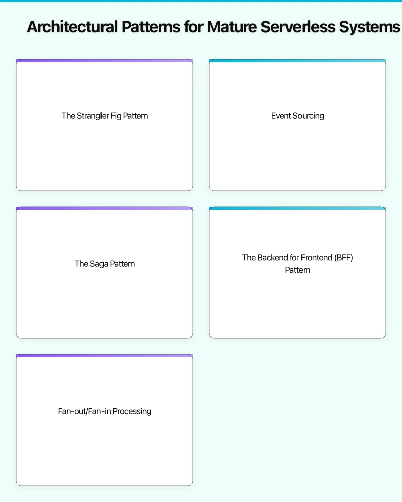 The Serverless Maturity Model Infographic
