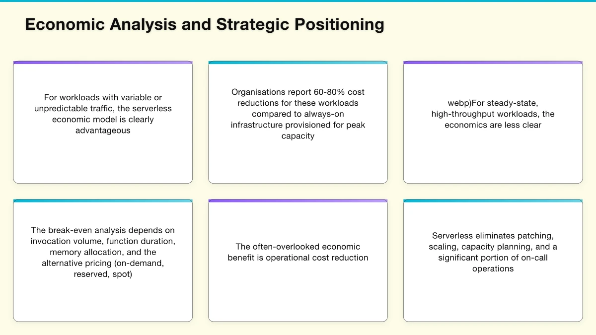 Architectural Patterns for Mature Serverless Systems Infographic