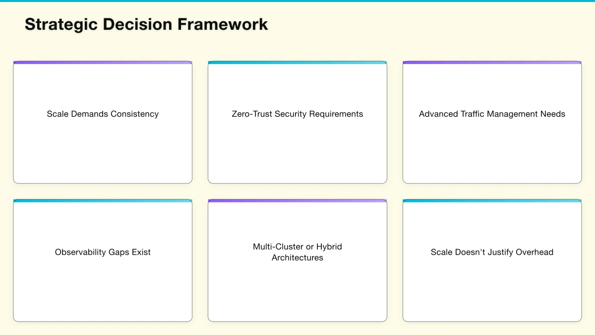 Understanding Service Mesh Architecture Infographic