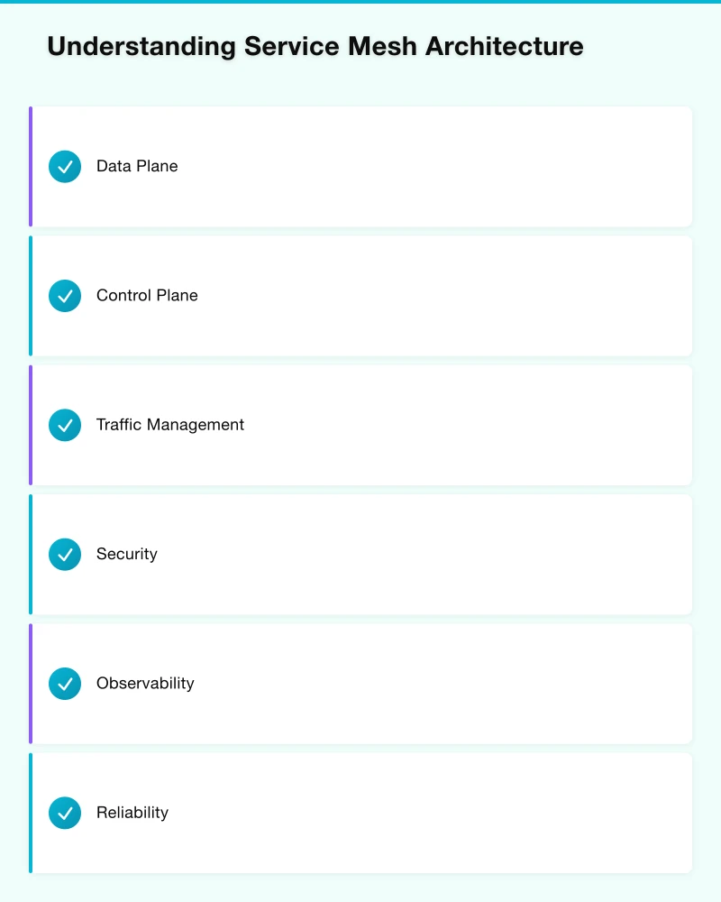 Strategic Decision Framework Infographic