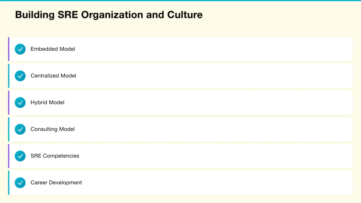 Understanding SRE Principles for Enterprise Context Infographic