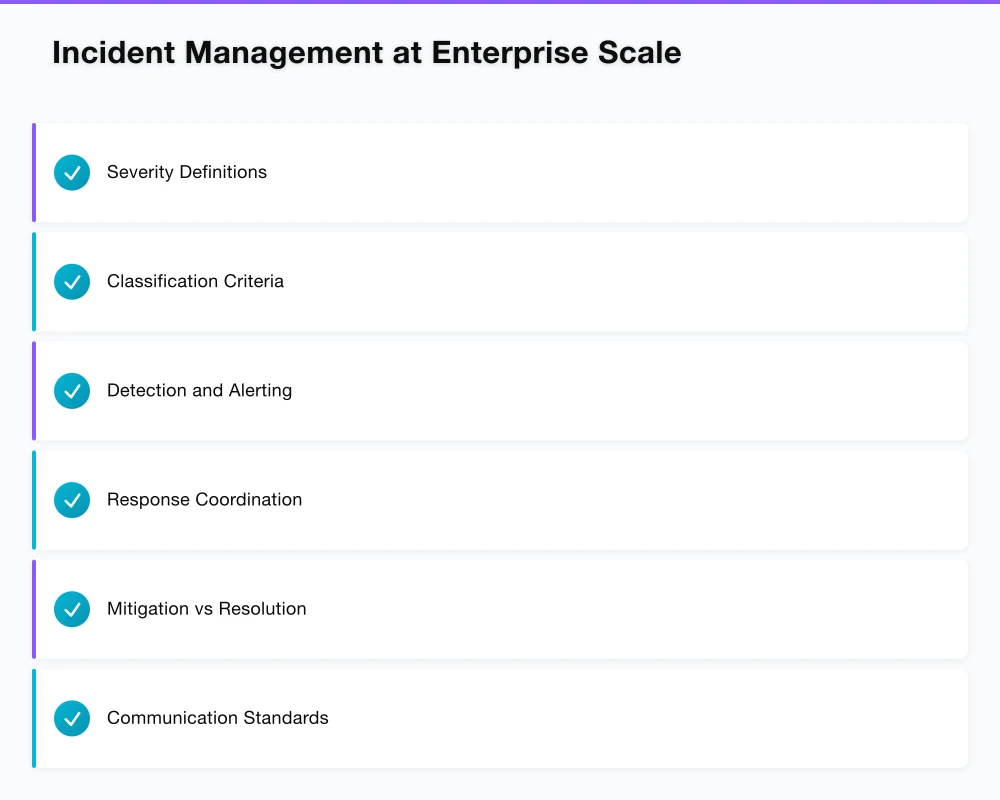 Service Level Objectives at Enterprise Scale Infographic