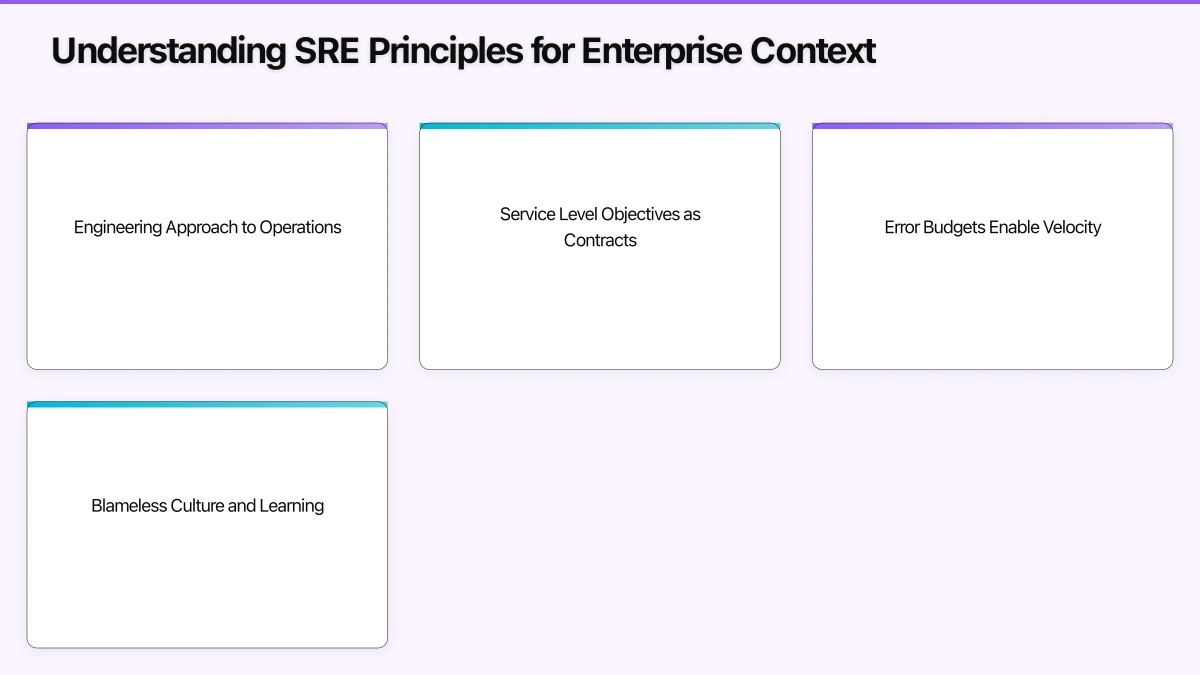 Building SRE Organization and Culture Infographic