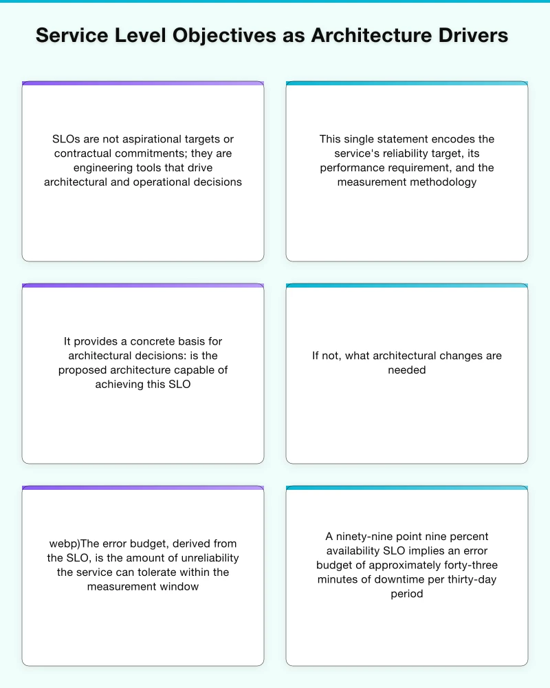 Service Level Objectives as Architecture Drivers Infographic