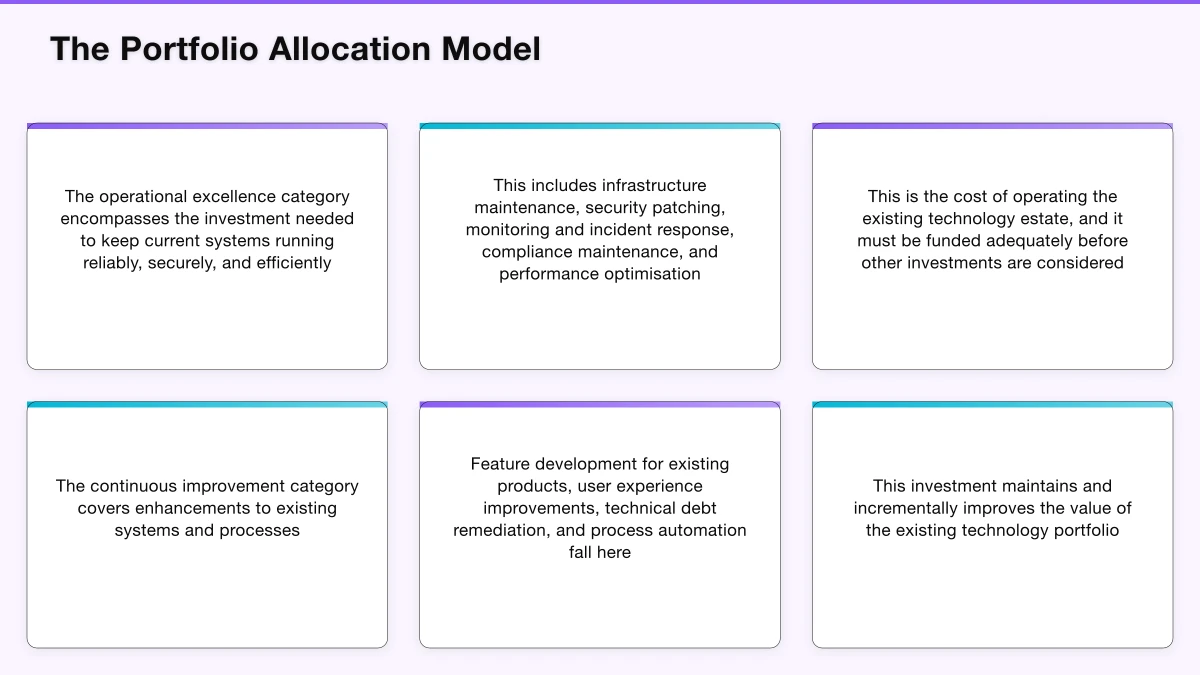 Communication Across Stakeholders Infographic