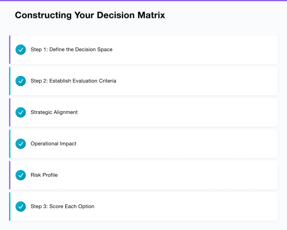 Constructing Your Decision Matrix Infographic