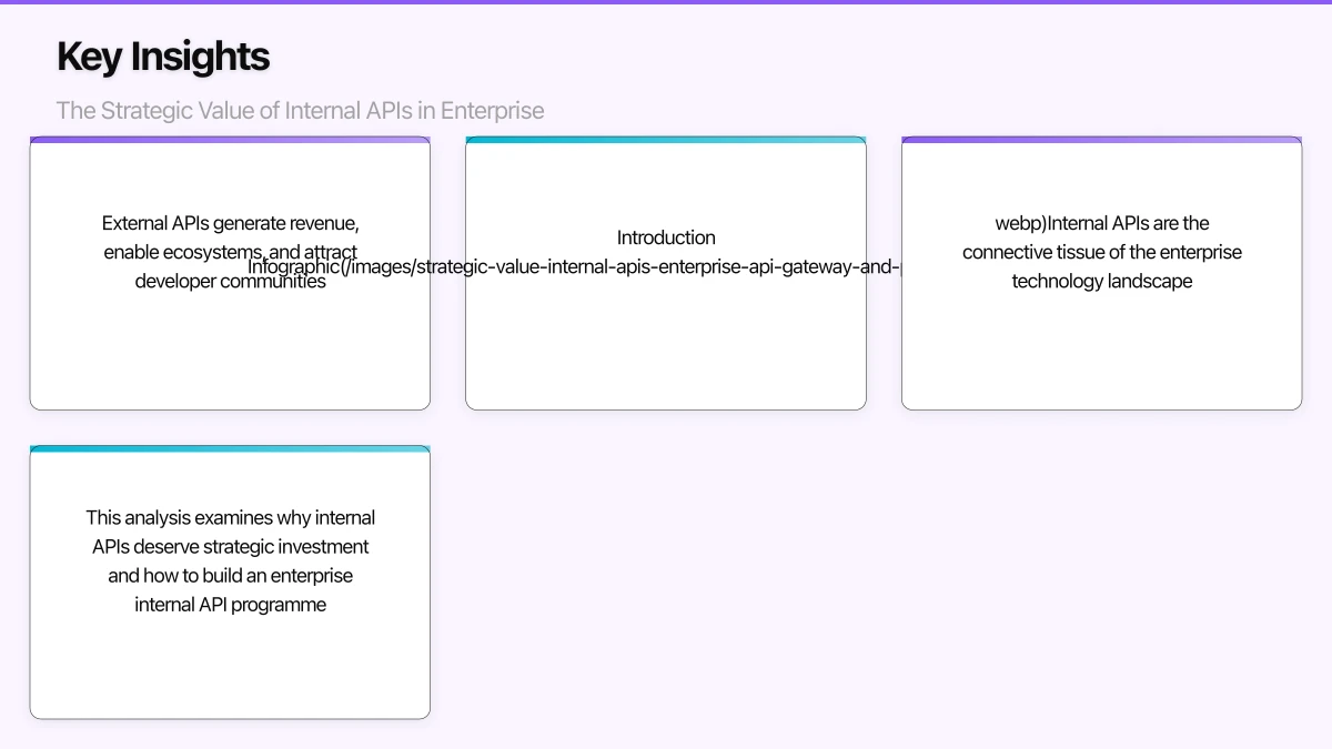 Building the Internal API Programme Infographic