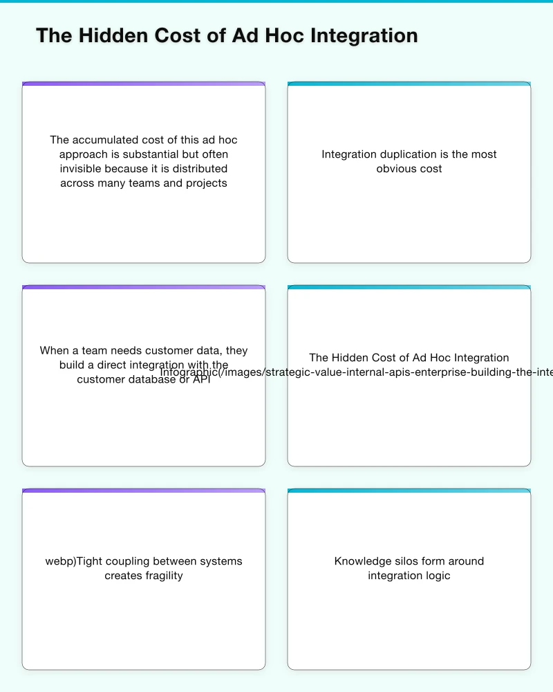 API Gateway and Platform Infrastructure Infographic