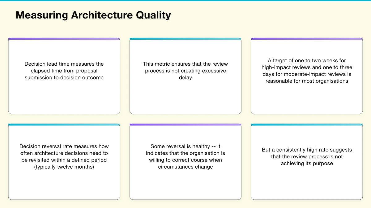 When Architecture Reviews Matter Most Infographic