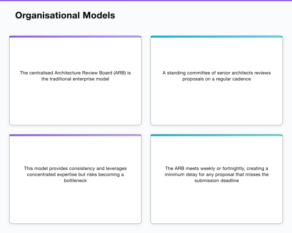 The Review Process Infographic