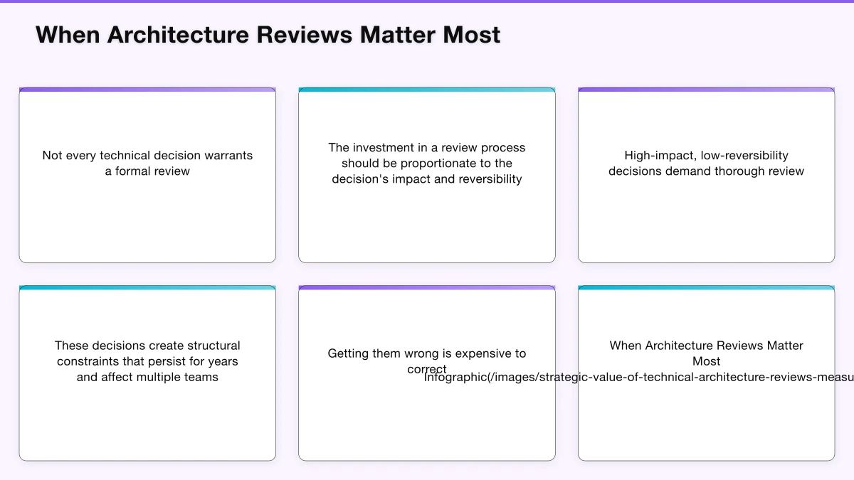 Measuring Architecture Quality Infographic