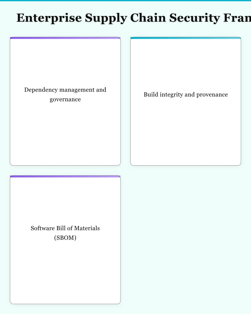 Understanding the Software Supply Chain Attack Surface Infographic
