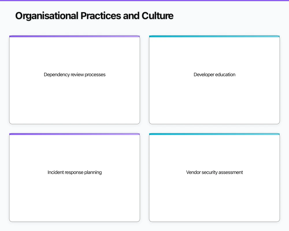 Enterprise Supply Chain Security Framework Infographic