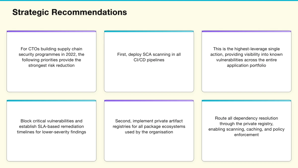 Organisational Practices and Culture Infographic