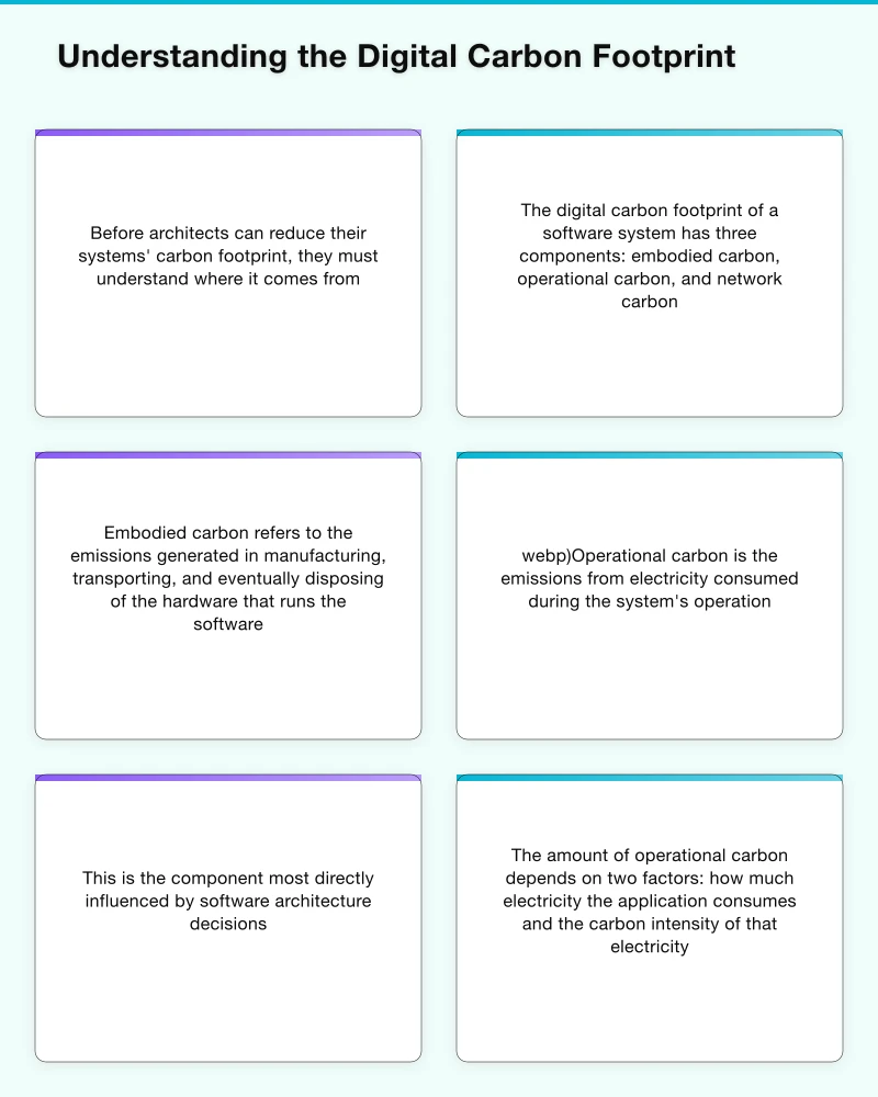 Cloud Provider Strategy and Green Cloud Infographic