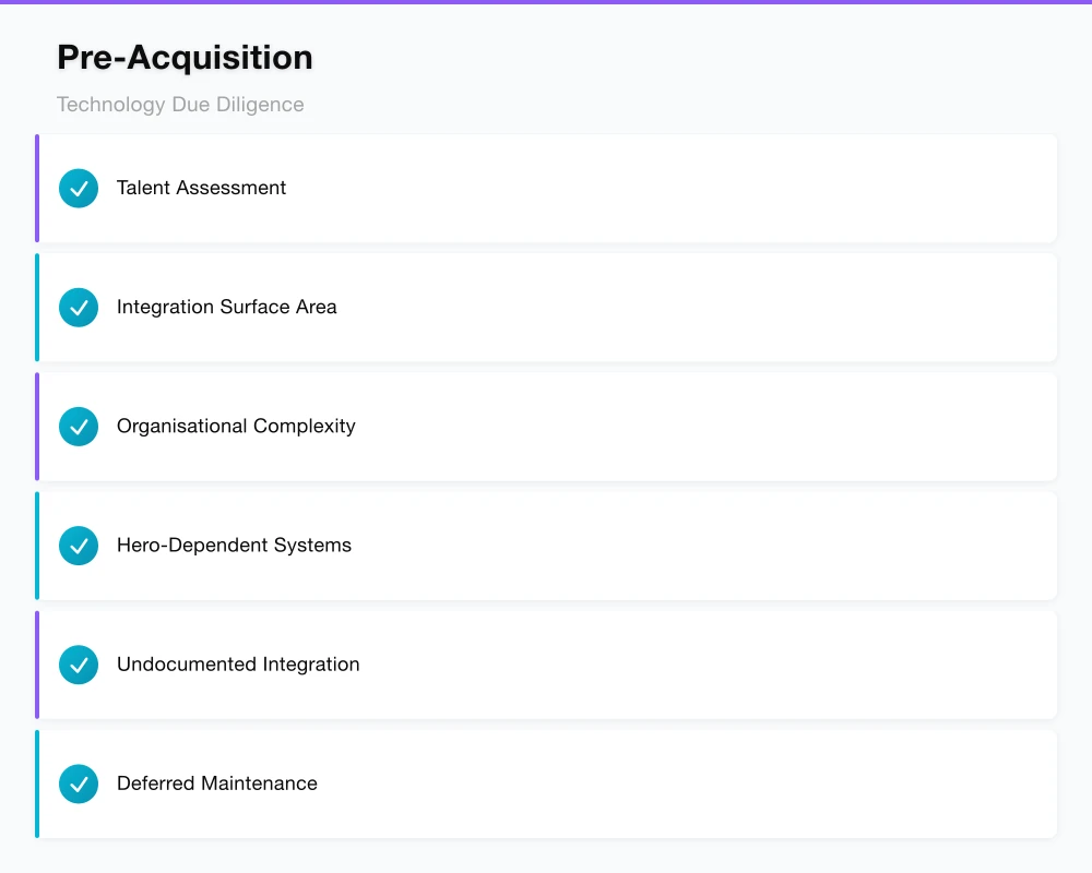 Pre-Acquisition: Technology Due Diligence Infographic