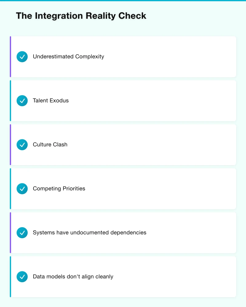 The Integration Reality Check Infographic