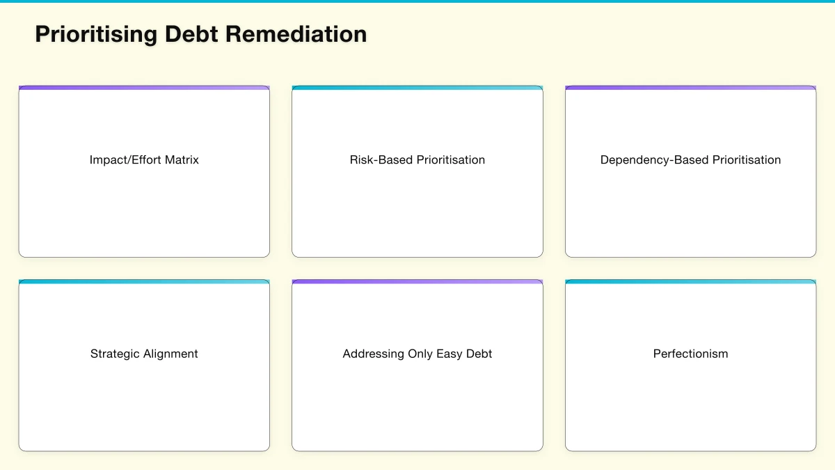 Identifying Technical Debt Infographic