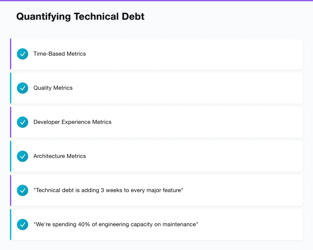 Quantifying Technical Debt Infographic