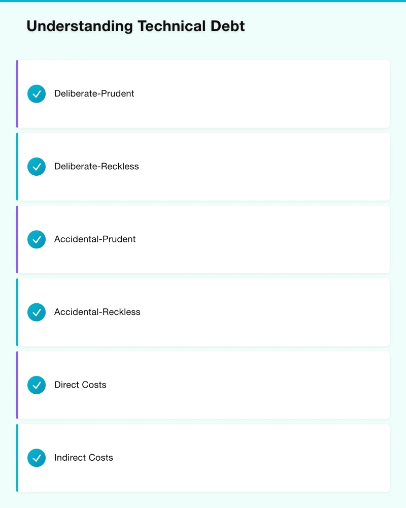 Understanding Technical Debt Infographic