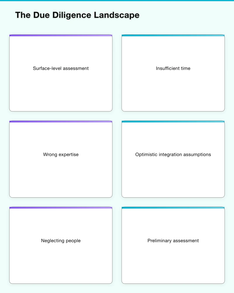 Assessment Framework Infographic
