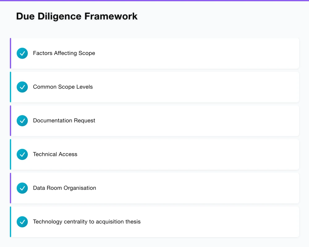 Due Diligence Framework Infographic