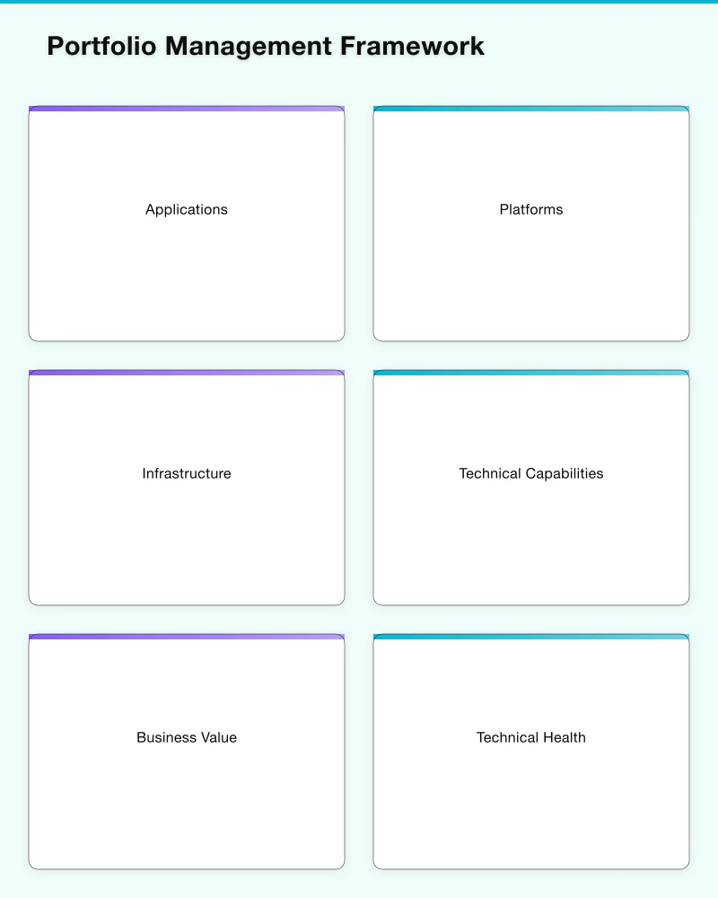 Portfolio Management Framework Infographic