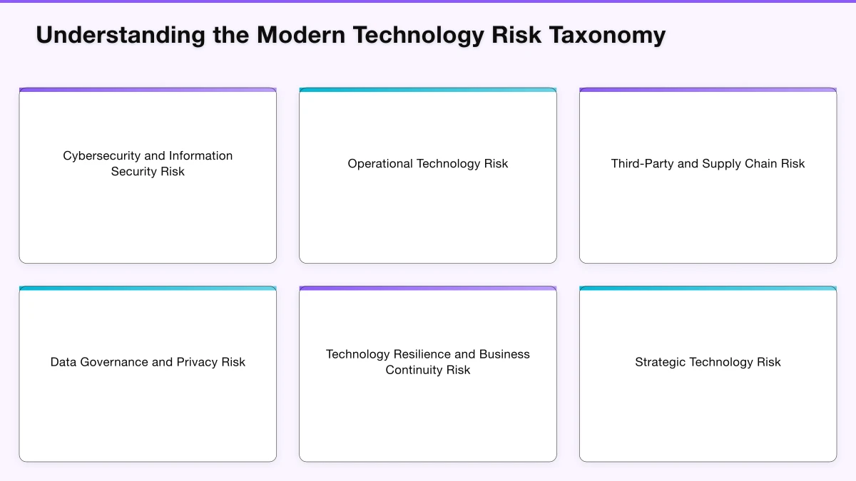 Understanding the Modern Technology Risk Taxonomy Infographic