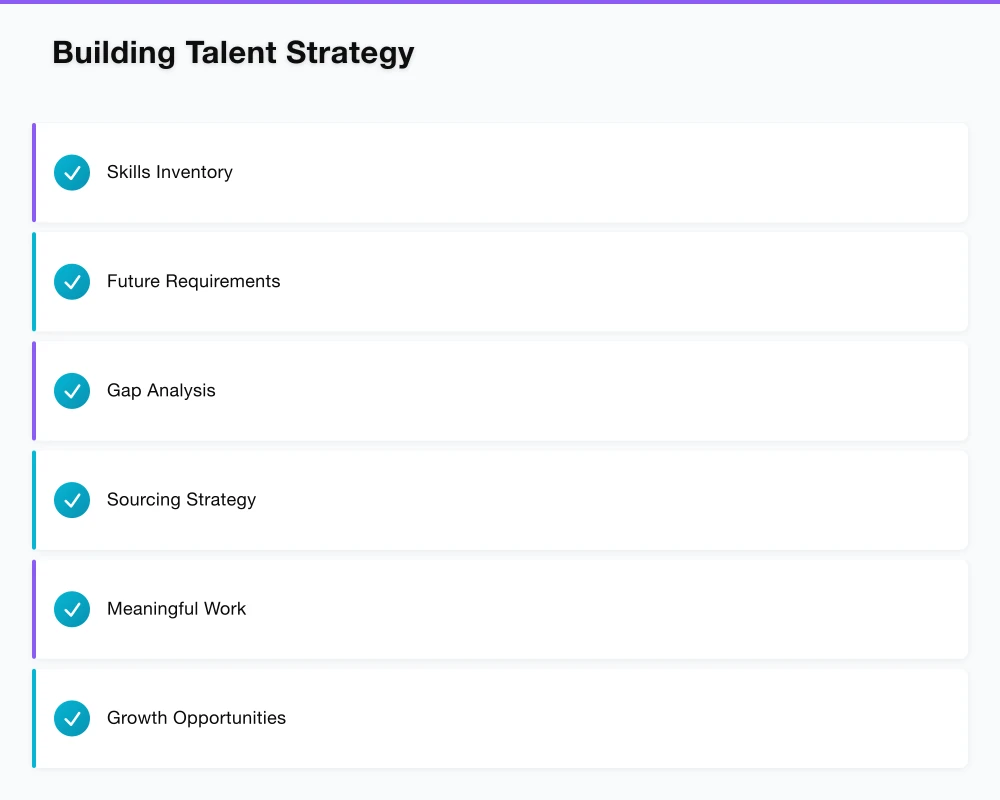Building Talent Strategy Infographic