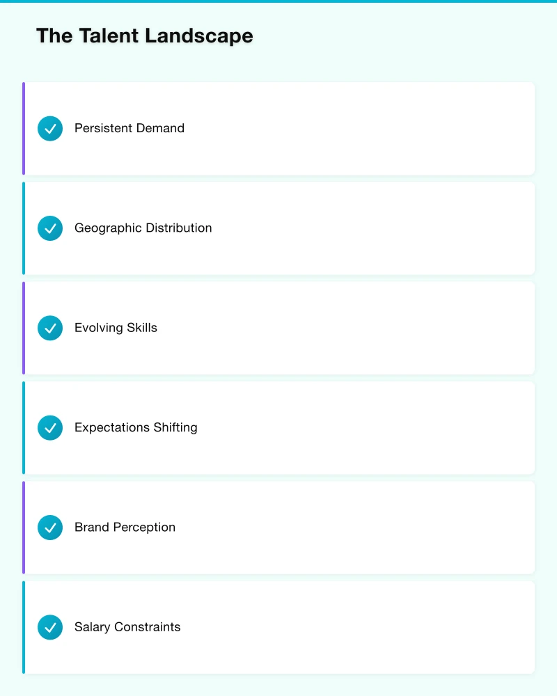 The Talent Landscape Infographic
