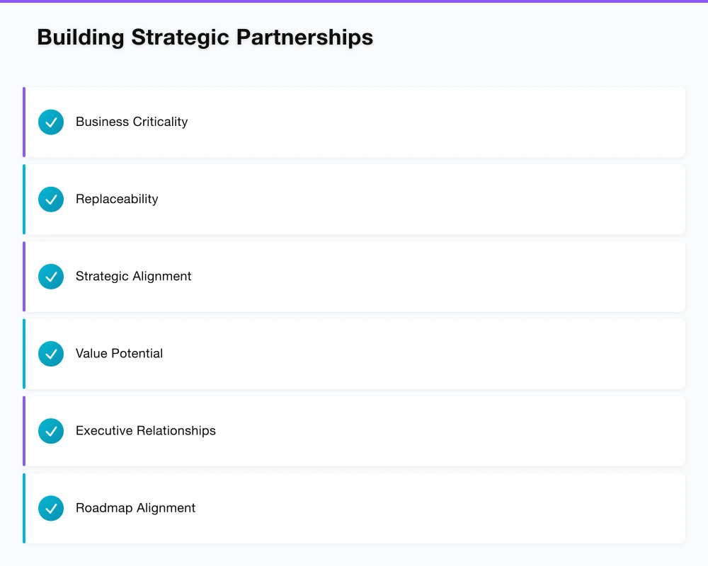 Building Strategic Partnerships Infographic