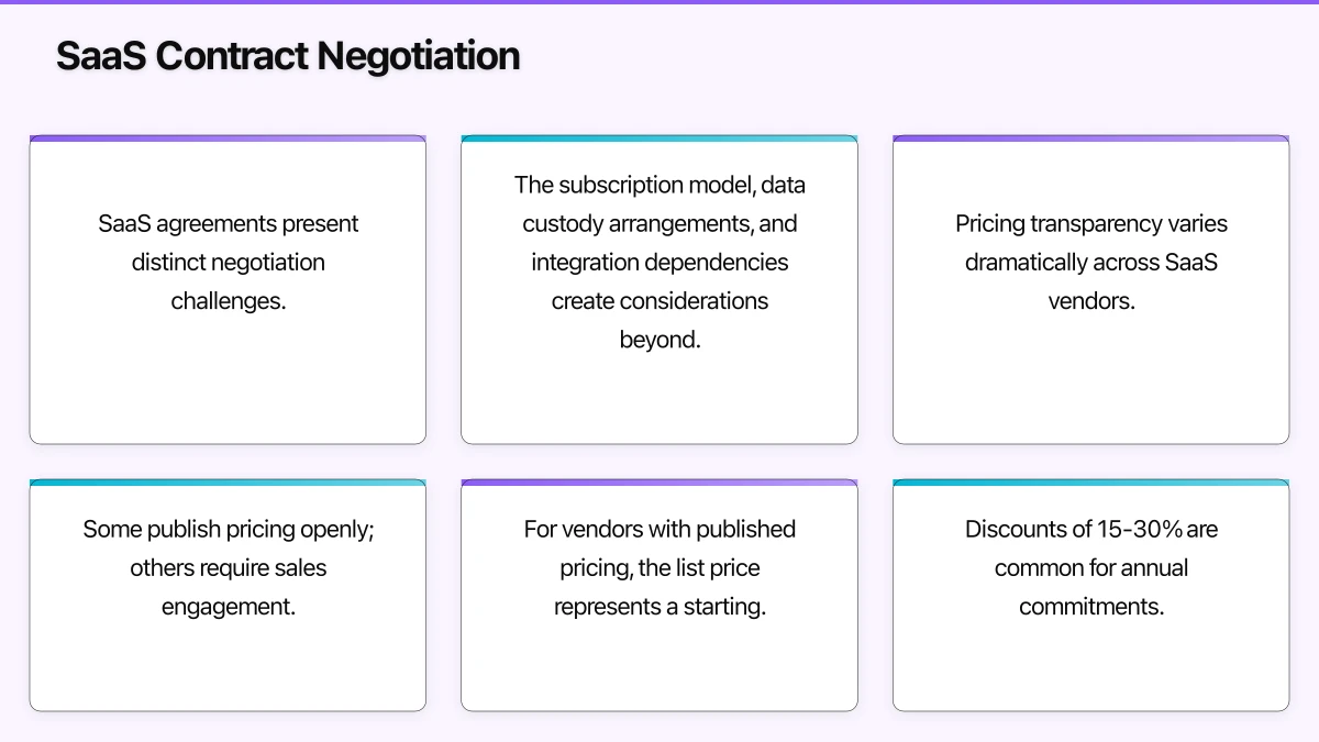 SaaS Contract Negotiation Infographic