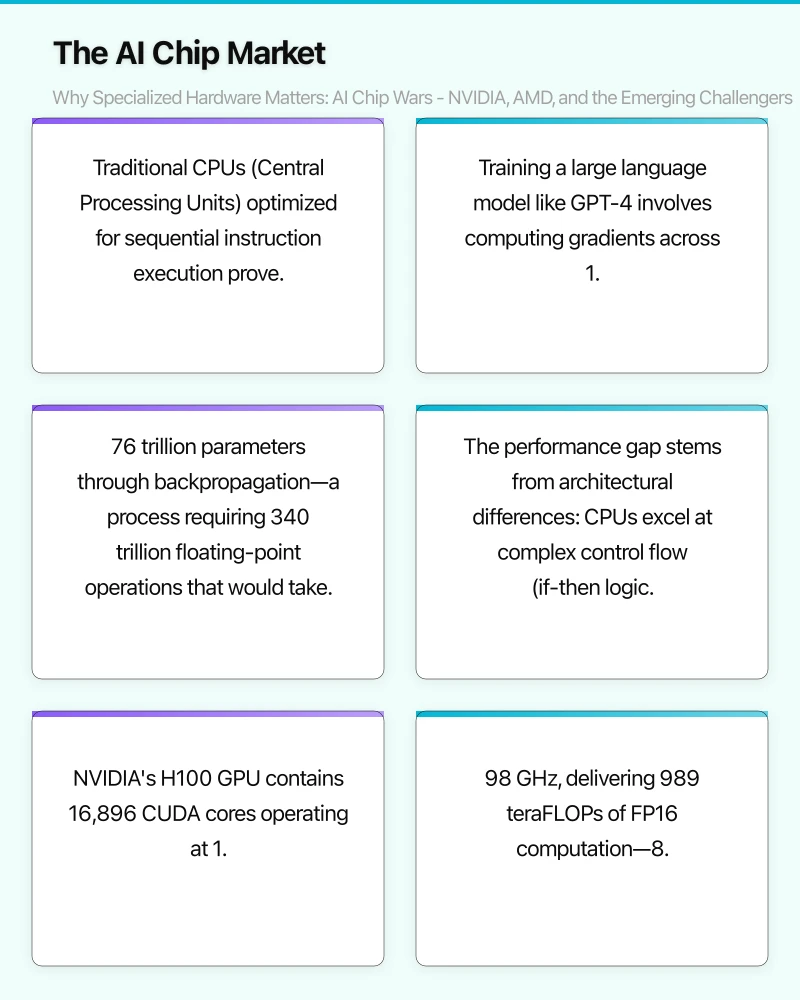 The AI Chip Market: Why Specialized Hardware Matters Infographic