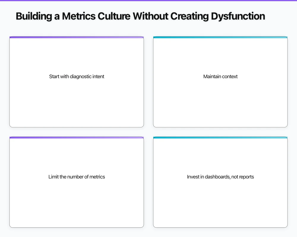 The DORA Framework: A Solid Foundation Infographic