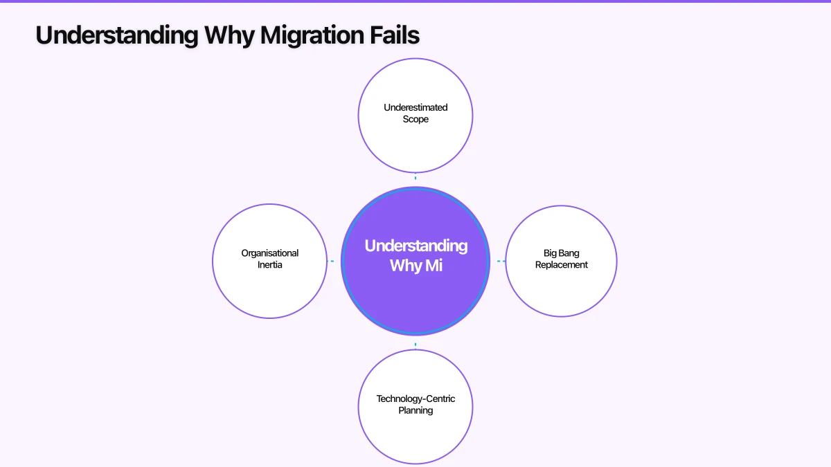 Organisational Change Management Infographic