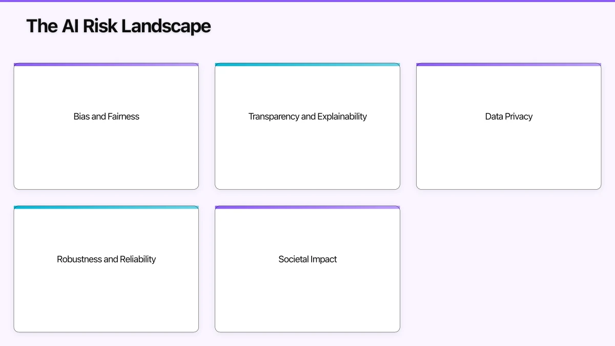 The Governance Framework Infographic