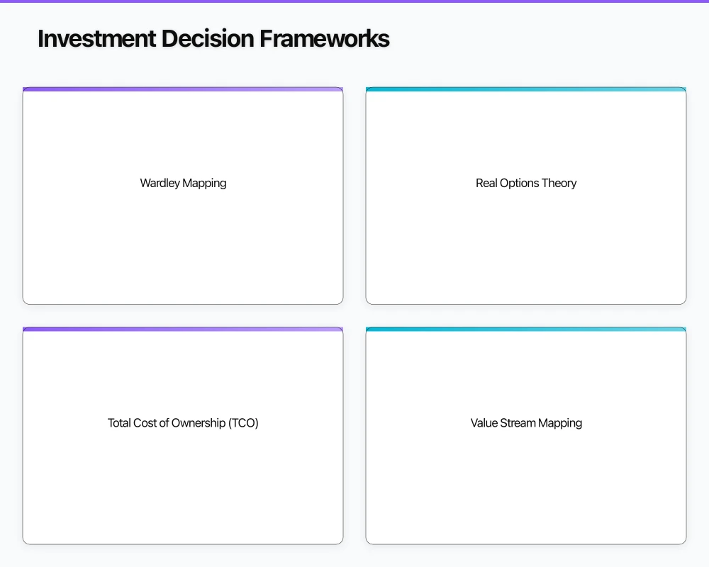 Managing Technical Debt as a Portfolio Risk Infographic