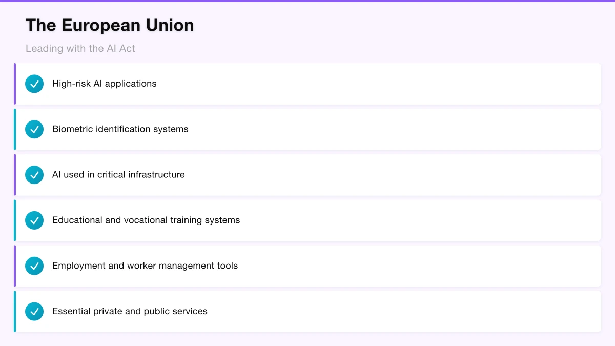 The European Union: Leading with the AI Act Infographic