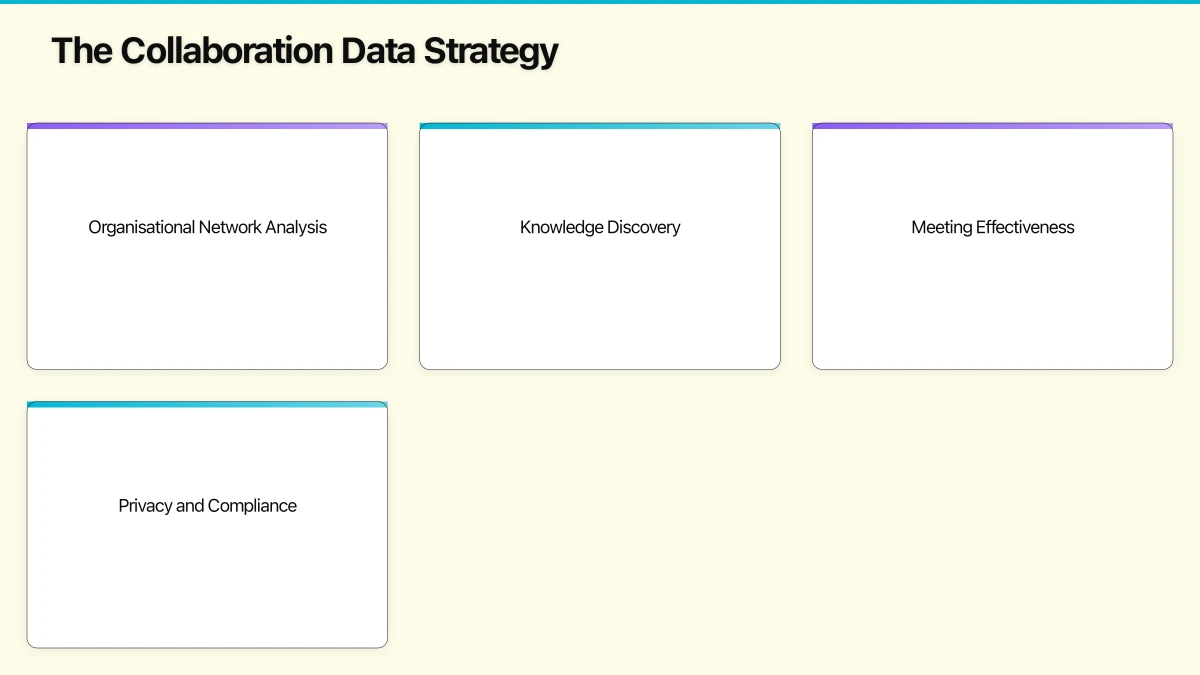 Workflow Automation Within Collaboration Infographic